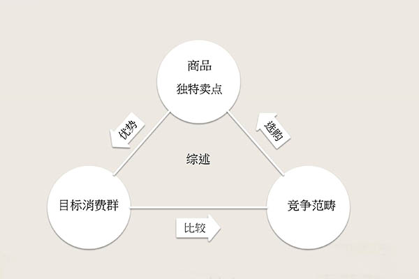 企业品牌营销方案